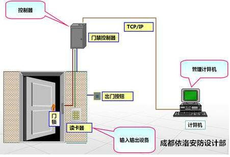 成都門禁安裝公司 成都門禁安裝公司